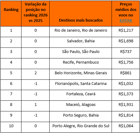 Carnaval 2026: destinos em alta e dicas para economizar