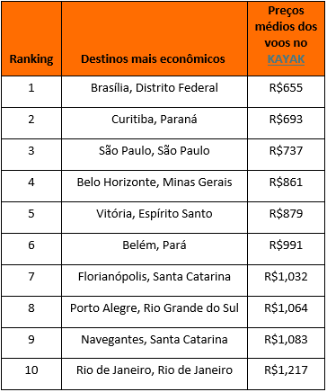 Carnaval 2026: destinos em alta e dicas para economizar
