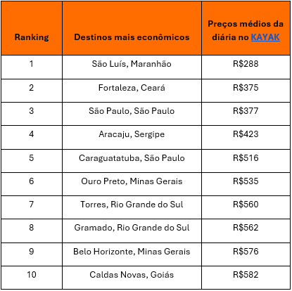 Carnaval 2026: destinos em alta e dicas para economizar