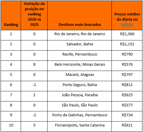 Carnaval 2026: destinos em alta e dicas para economizar
